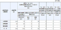 国税庁／「酒類の取引実態調査」発表、ビールの総販売原価割れで指示4件
