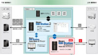 インターコム／FAX取引をWeb-EDIに置き換えるシステム提供