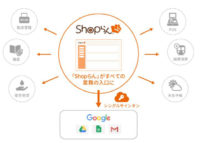 BAKE／国内全ブランド54店舗に「Shop らん」導入で情報共有強化
