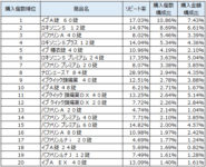 解熱鎮痛薬／5～7月、エスエス製薬「イブA錠」が1位