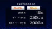 ローソン、KDDI、ポンタ／資本業務提携、ポイント「ポンタ」に統一