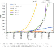 専門家会議／新型コロナウイルス「人口の79.9％が感染」の推計も