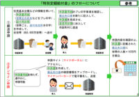 総務省／1人10万円「特別定額給付金」オンライン申請受付開始