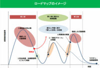 東京都／休業要請緩和「ロードマップ」発表4ステップ提示