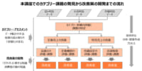 店頭マーケティングアナリスト養成講座／10月7日から開催（全7回）