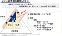 松屋／2024年売上高830億円、営業利益16億円目標の中期経営計画