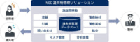 NEC／施設内「落し物・忘れ物」などの遺失物管理ソリューション提供
