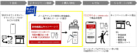 コスモス薬品、サンドラッグ、スギ／販促DXを支援「買ったよフラグ」導入