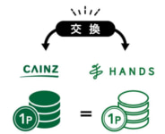 カインズ／ハンズとのポイント交換サービス開始