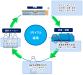 セブンイレブン／長野県内69店舗に「ペットボトル回収機」設置