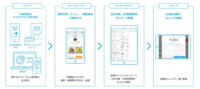 Airレジオーダー／モバイルオーダー店外版を開始、テイクアウト注文の負担軽減