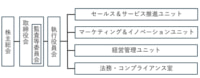 プラネット／全社を3つの「ユニット」と「法務・コンプライアンス室」体制に