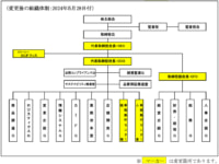 アークス／組織変更でCEO・COO・CFOの「3C体制」に移行