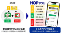 平和堂／「HOPアプリ」開始、オンライン入会から電子マネー決済まで対応